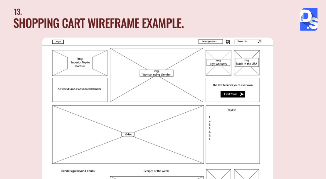 an image of a wireframe template